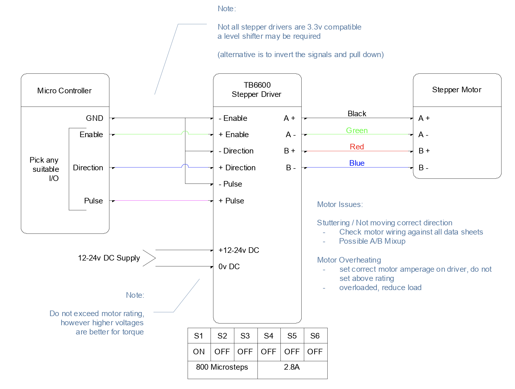 wiring notes